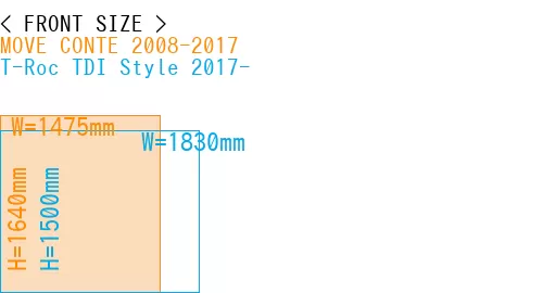 #MOVE CONTE 2008-2017 + T-Roc TDI Style 2017-